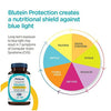 Image of Twinlab Ocuguard Blutein Protection Caps 30